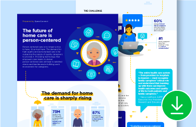 Future of Home Care is Person-Centered Infographic Download